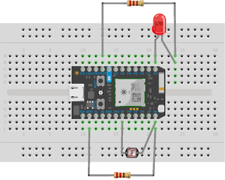 Particle Photon